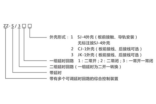 上海上繼科技ZZS-32分閘/合閘/電源監(jiān)視綜合控制裝置技術參數及產品介紹