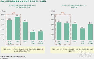 自動(dòng)駕駛車(chē)要上路，最大攔路虎原來(lái)是它