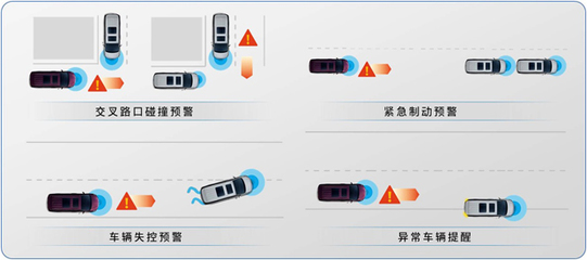 構(gòu)建以智能網(wǎng)聯(lián)汽車(chē)為核心的新型智慧城市交通生態(tài)