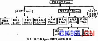 基于無(wú)線傳感器網(wǎng)絡(luò)的智能交通信號(hào)控制系統(tǒng)設(shè)計(jì)及其在智能交通中的協(xié)同應(yīng)用